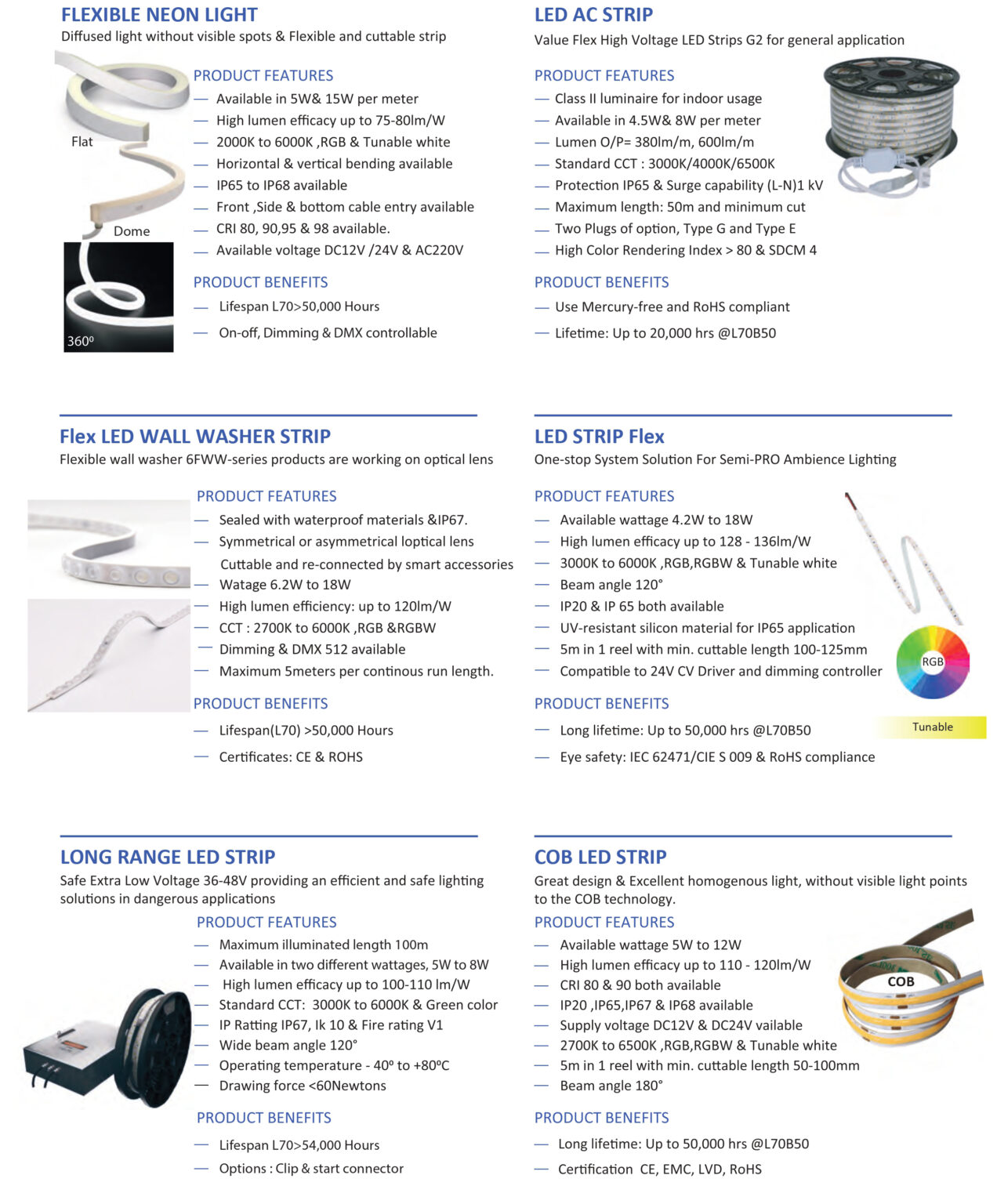 LED Strip – Alpha Wave Lighting Solution