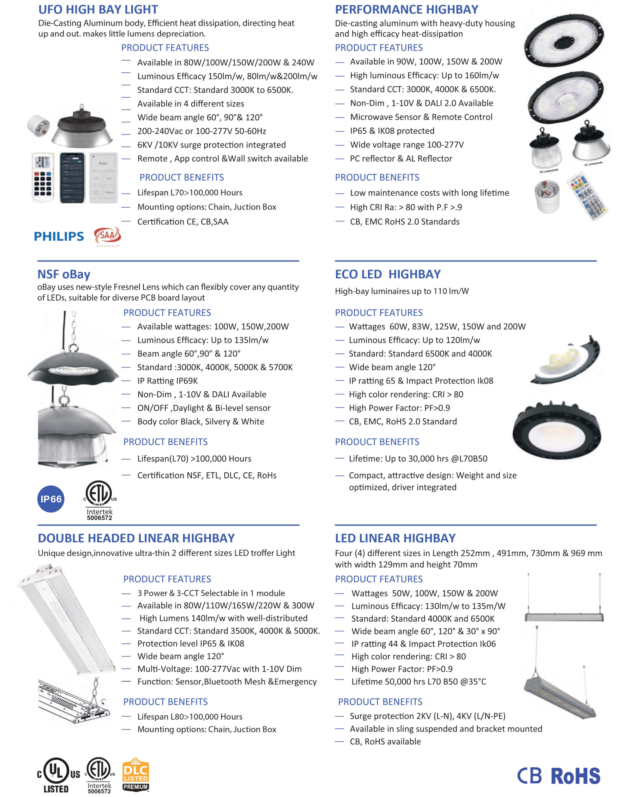 Highbay Light – Alpha Wave Lighting Solution