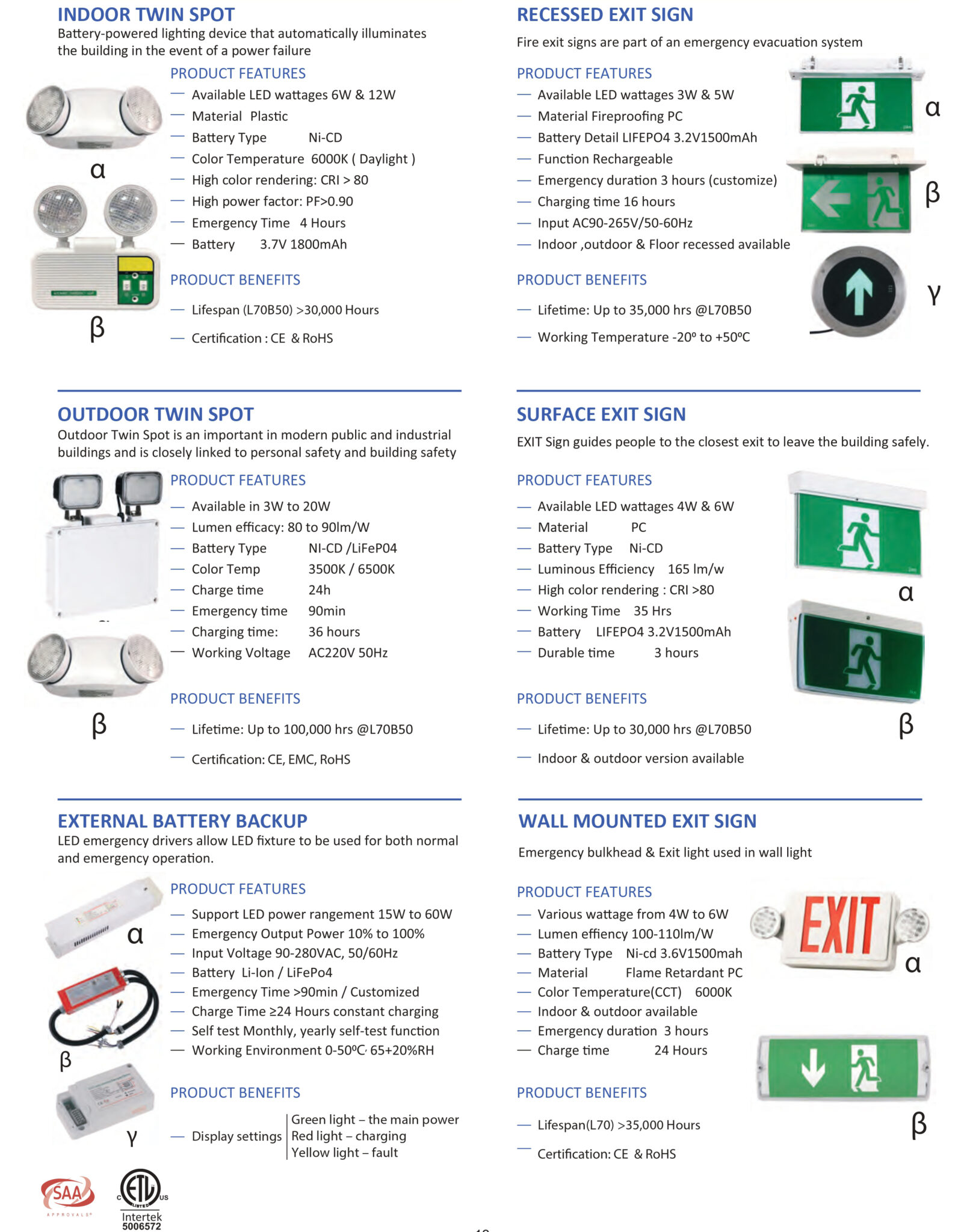 Emergency Light – Alpha Wave Lighting Solution