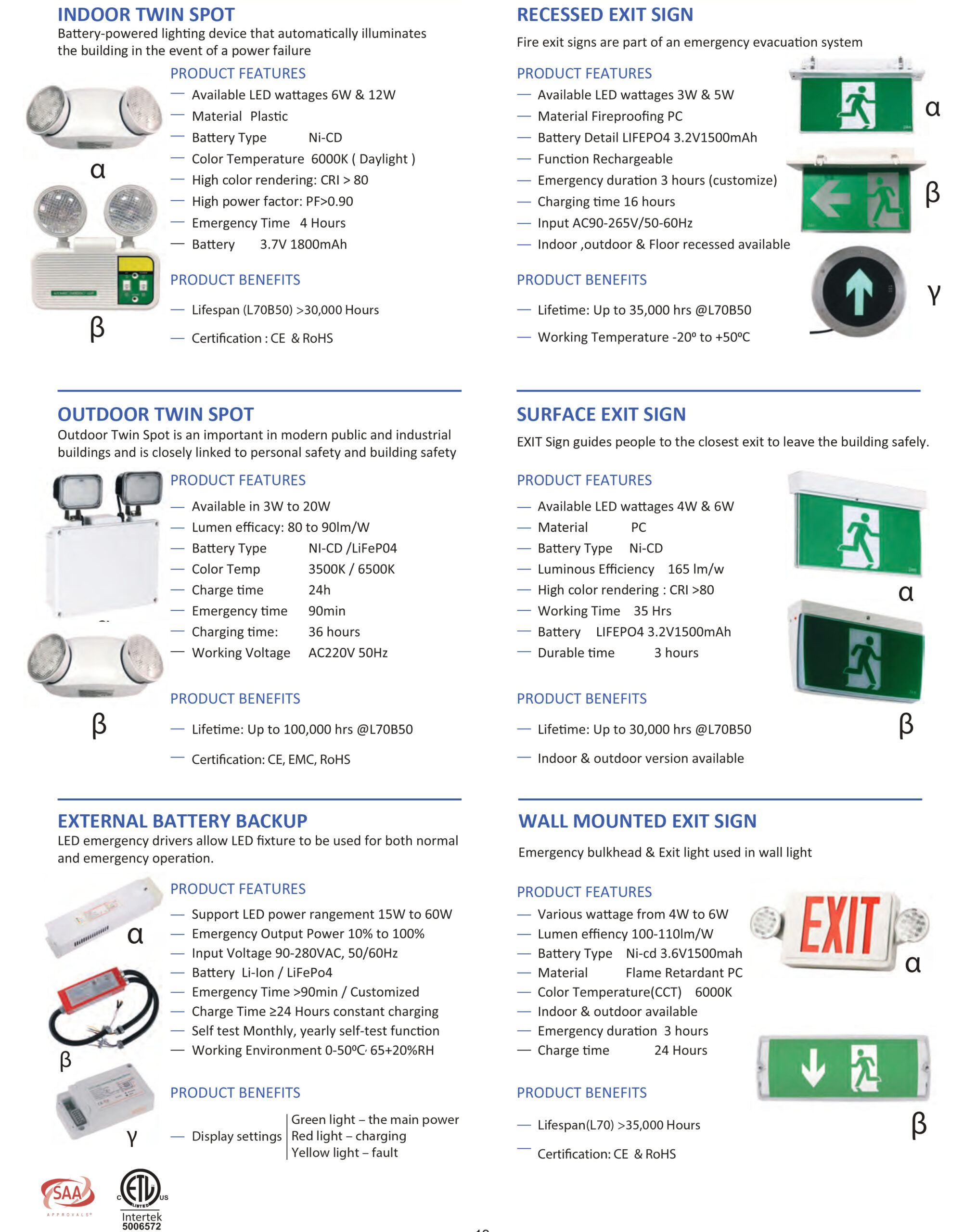 Emergency Light – Alpha Wave Lighting Solution